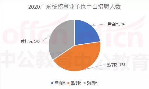 医疗编制岗位招聘全面指南，如何找到最新招聘信息