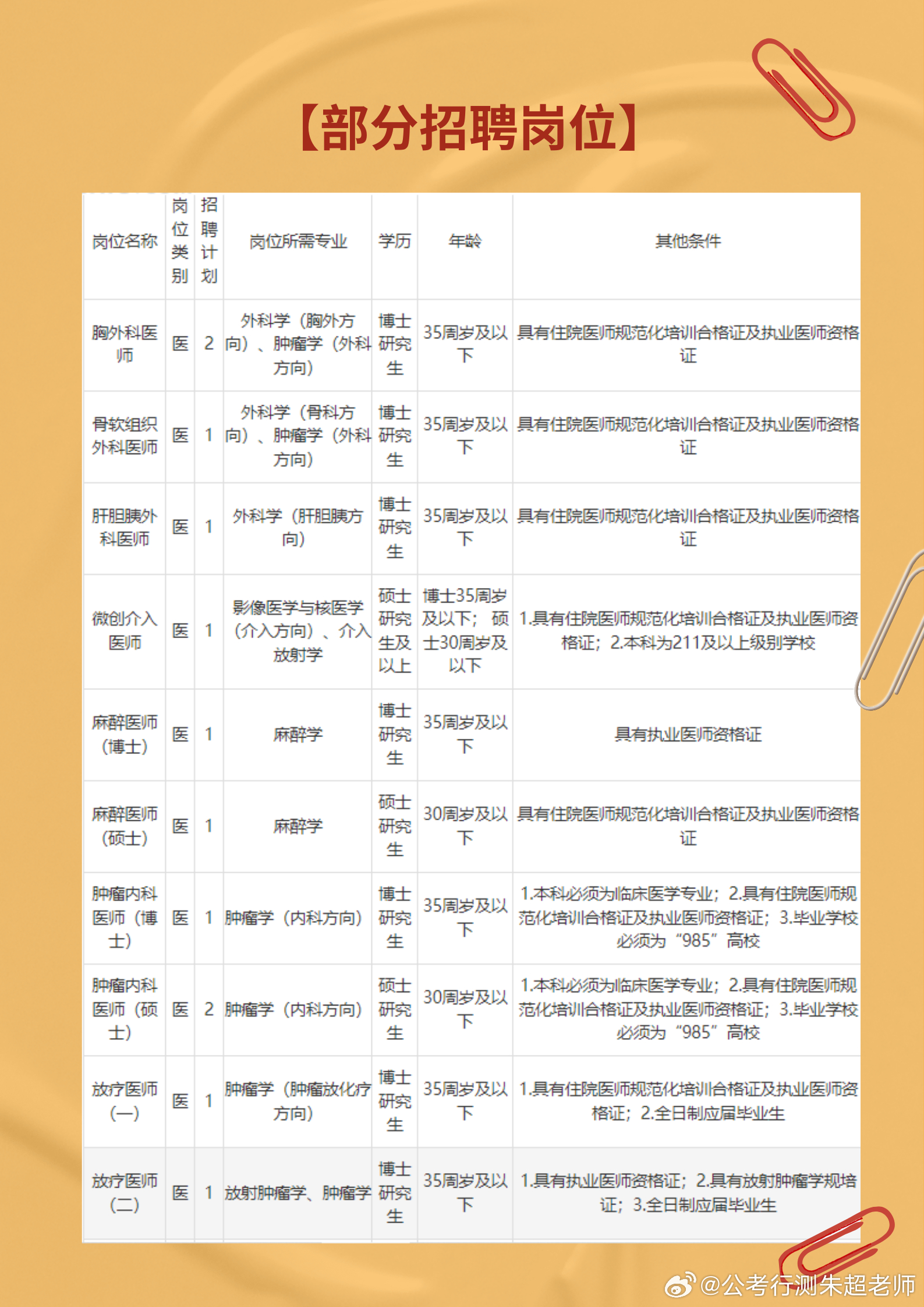 医疗领域人才招募，编制岗位开放，诚邀五人加入医疗事业团队