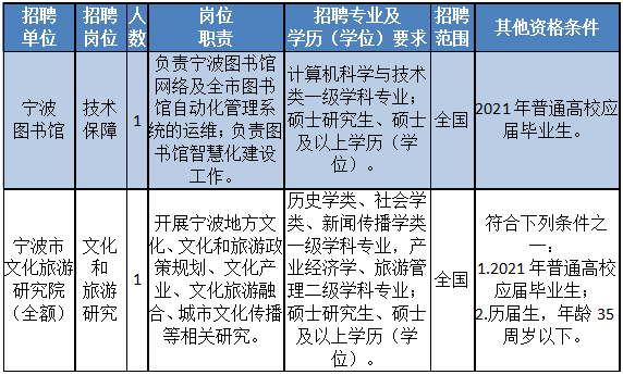 事业编财务岗位大专学历招聘启事，寻找财务精英，共创辉煌未来！