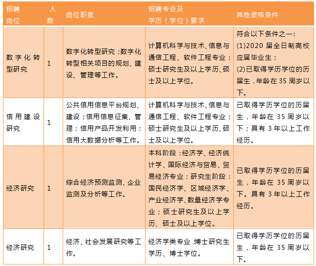 事业编财务岗位招聘启幕，开启职业新篇章