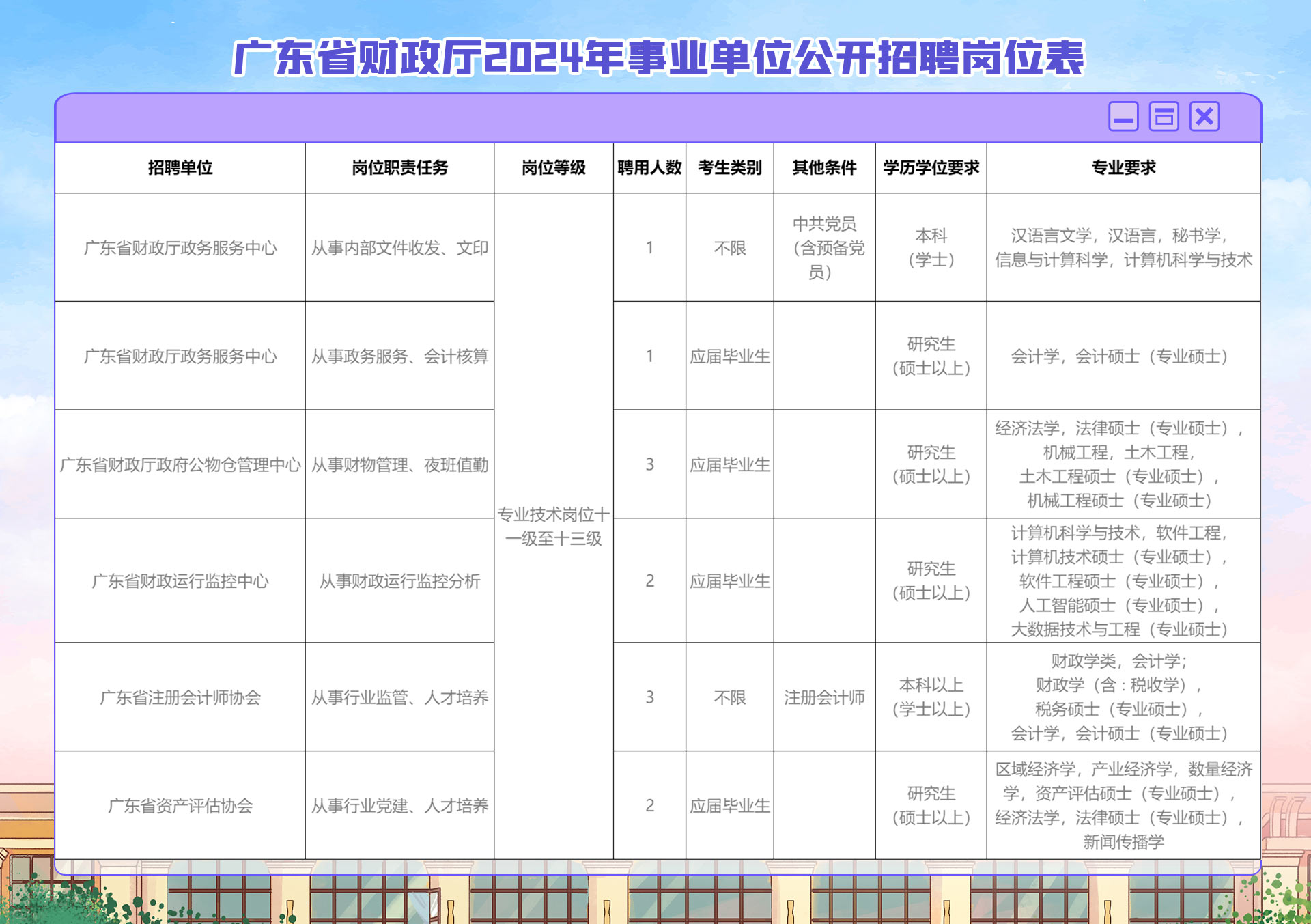 事业编财务岗位报名指南，从入门到精通的全方位指南