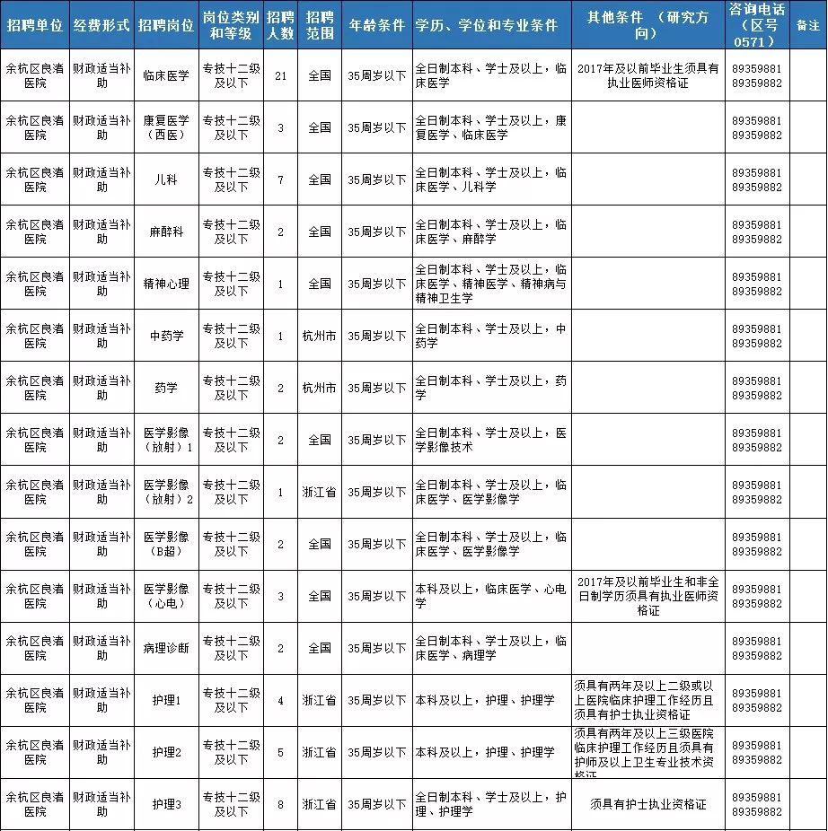 事业编财务管理岗位报考人数分析，趋势与洞察