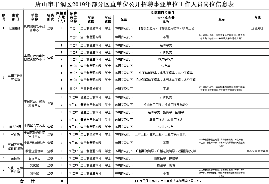 医院事业编财务岗，职责概述、挑战与未来发展趋势