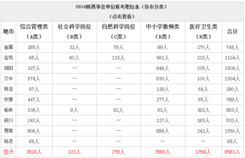 事业单位B类财务岗位角色与职责解析