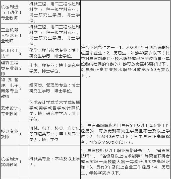 事业编财务岗位招聘条件及要求全面解析