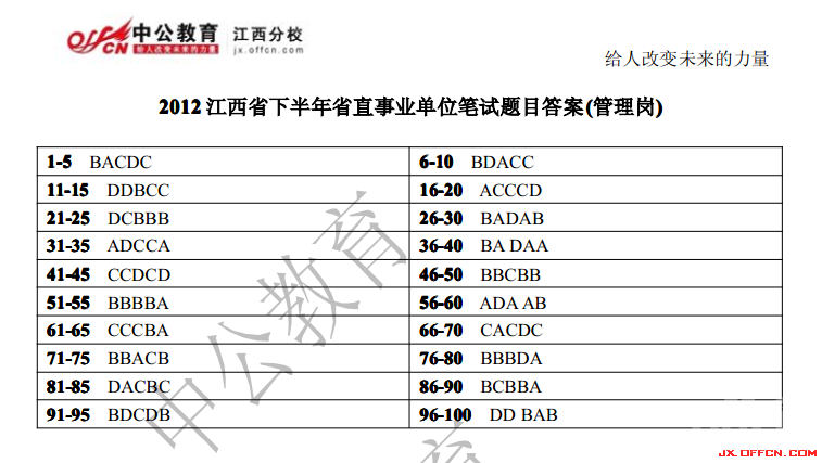 江西省事业编财务岗考试内容详解与解析