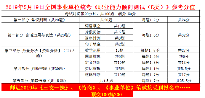 事业编财务考试题型全面解析