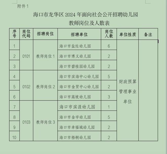 事业编岗位一览表2024，未来职业发展蓝图洞悉