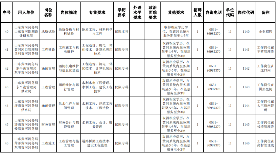 XXXX年黄委会面向未来共筑梦想招聘启事公告