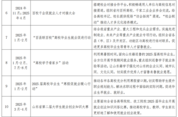 迎接未来机遇与挑战，事业单位招聘趋势展望——以2025届招聘为例