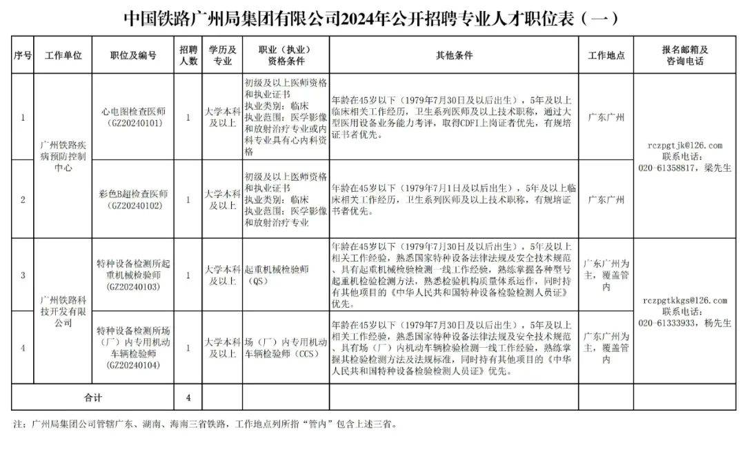 铁路局秋招九月公告，迎接未来的铁路之星启航时刻！