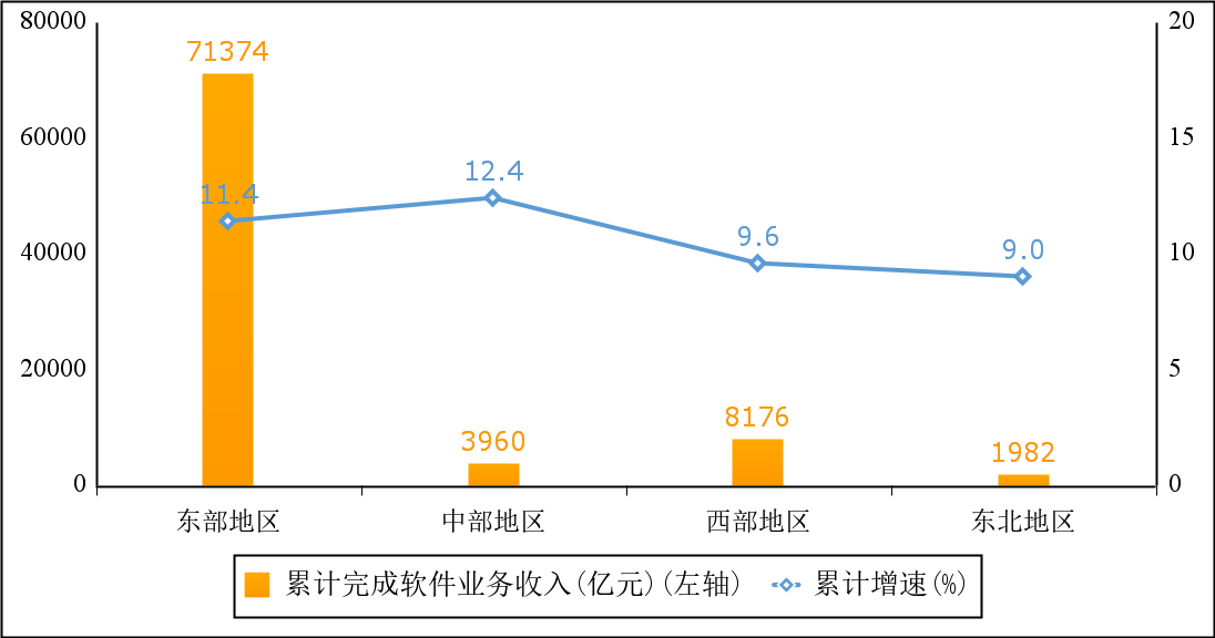 京津冀创新指数增速达11.5%，区域协同发展的强劲动力