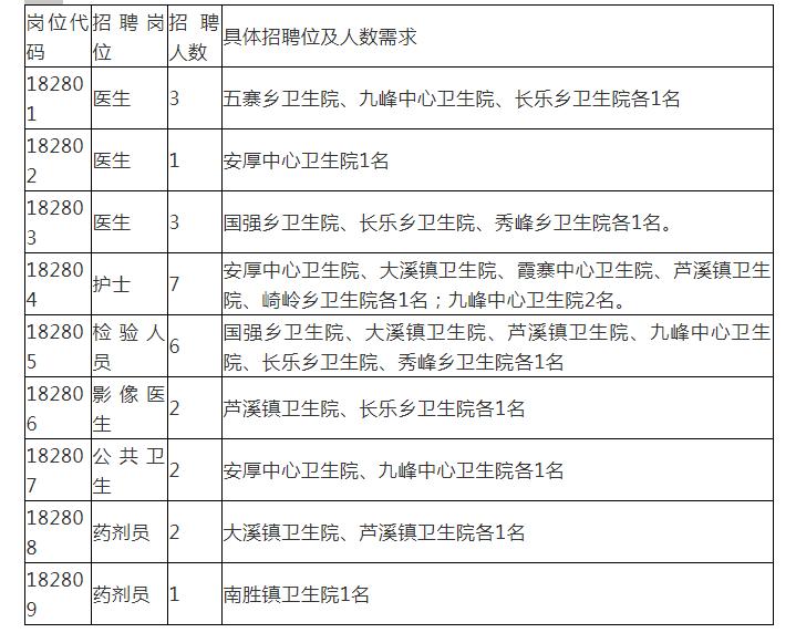 乡镇事业编工人选岗指南，哪个岗位更具优势？深度分析与建议