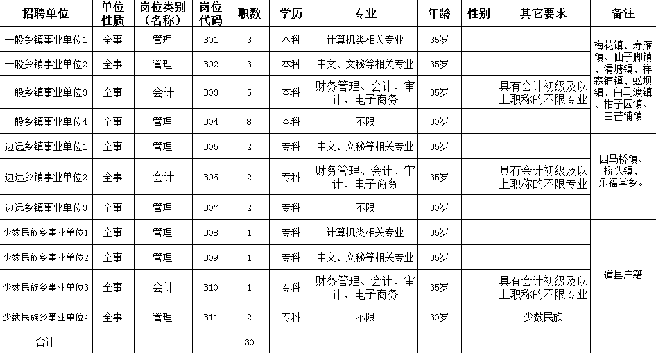 乡镇事业编管理岗职级并行，探索与实践之路