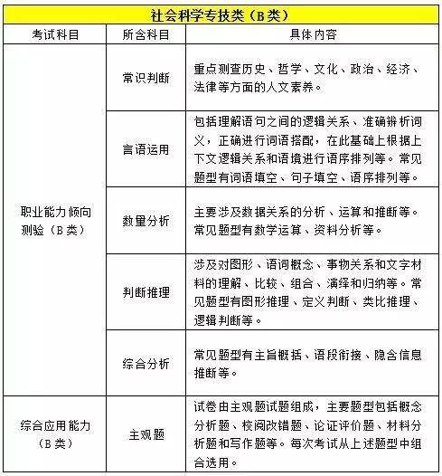 事业单位管理岗考试内容全面解析