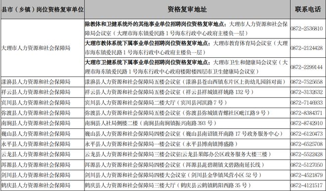 事业单位招聘趋势展望与2024年招聘岗位深度解析