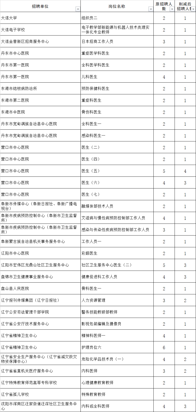 2024年事业编岗位招聘全面解析与指导