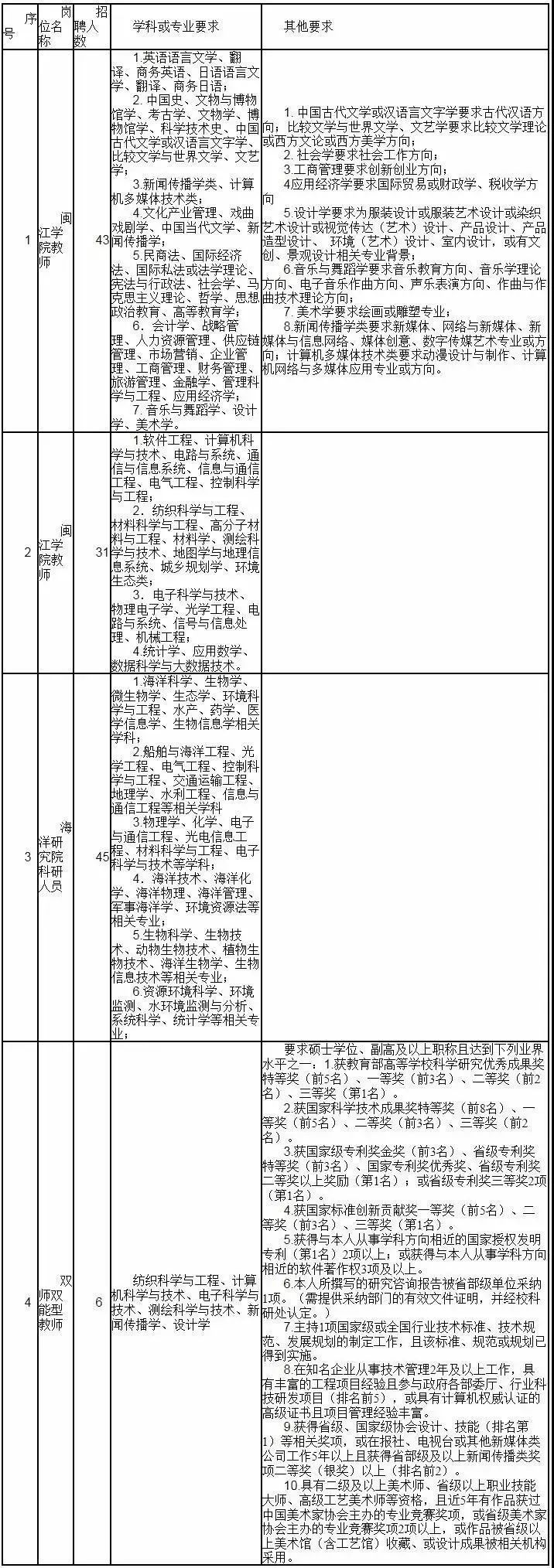 事业单位招聘岗位表深度解析与探讨