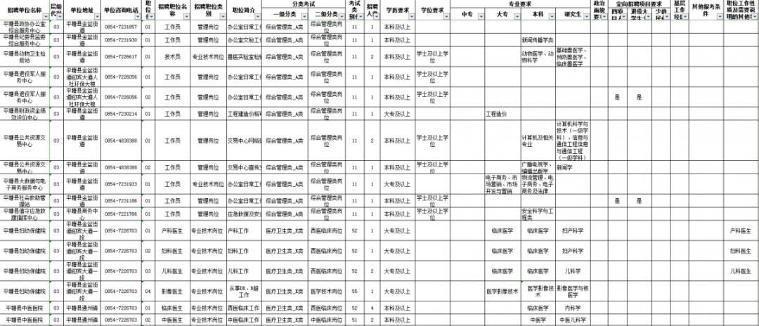 事业单位招聘岗位及职位表全面解析