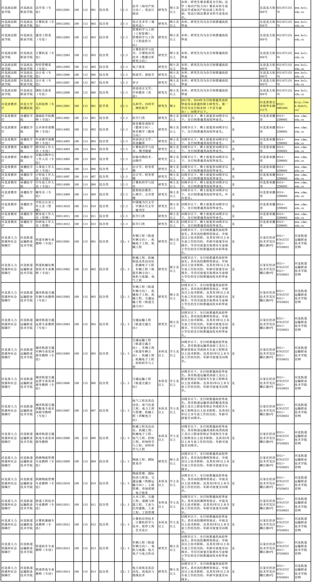 单位招聘岗位信息表及其重要性概览