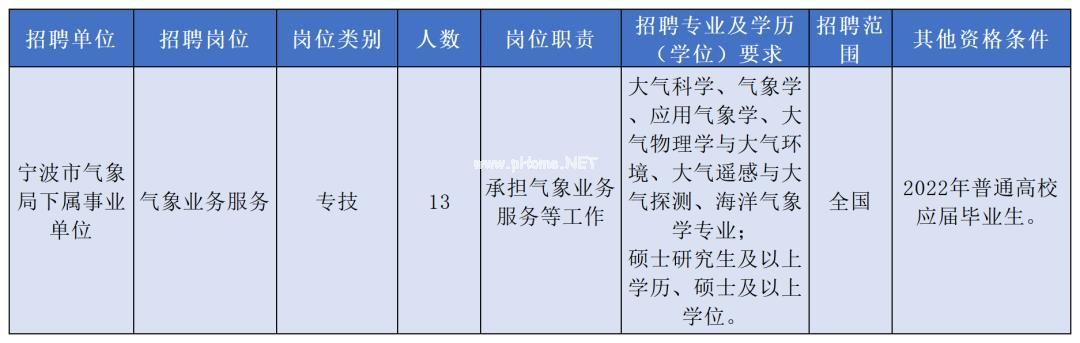 事业编岗位招聘年度变化与趋势解析