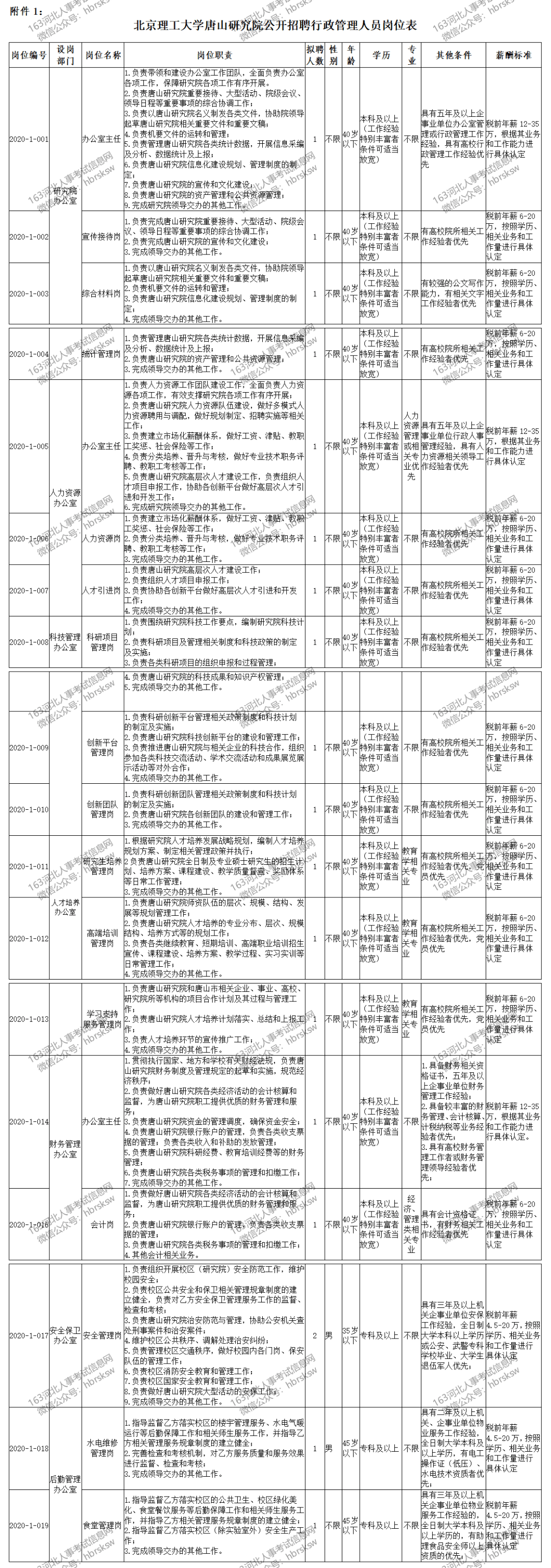 事业编岗位招聘表，揭示岗位细节与招聘重要性的关键工具