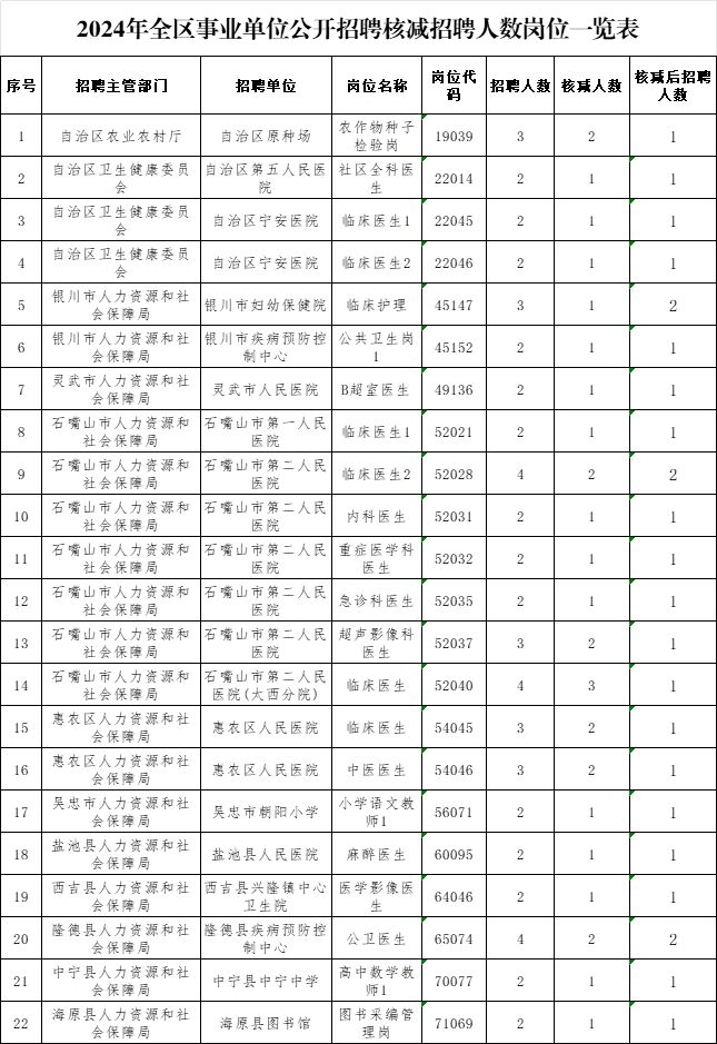 宁夏事业编岗位招聘展望与探讨——以XXXX年招聘为例