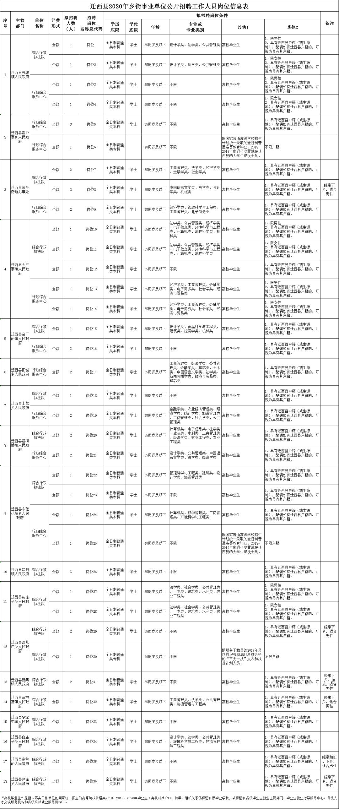 事业编岗位招聘信息获取途径全面解析