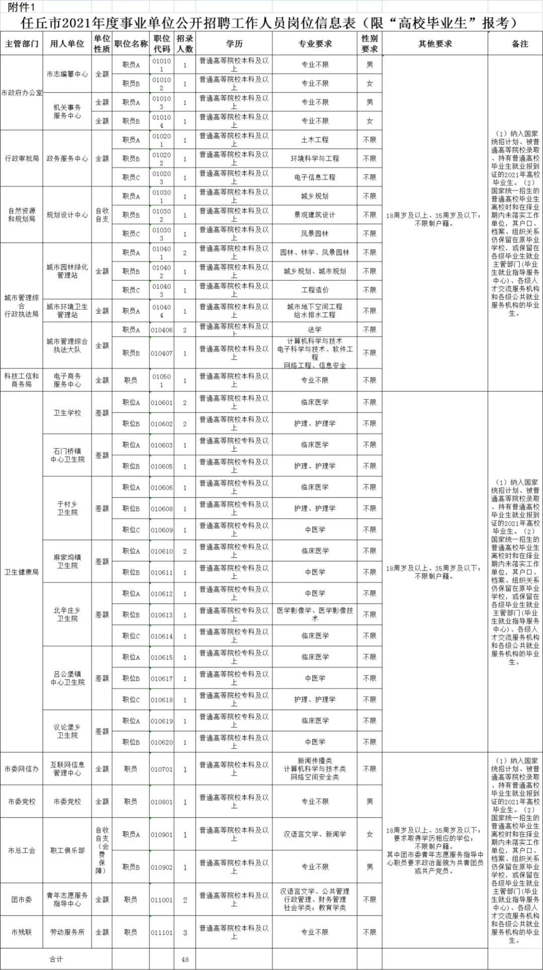 最新事业编岗位招聘信息全面解析