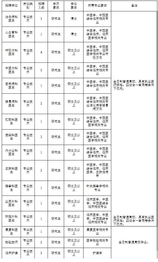 最新事业编招聘信息全面解读，招聘趋势解析与求职指南