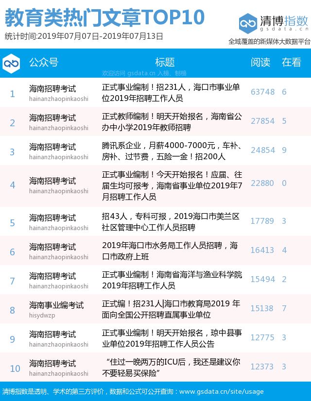 全面解析，如何查找事业编招录信息指南