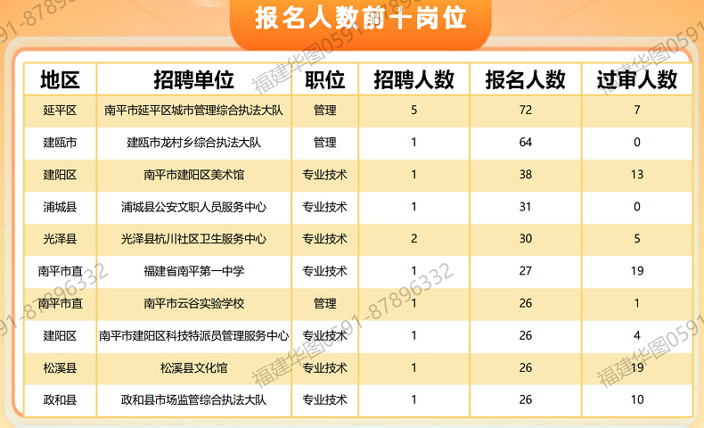 事业编招人年龄限制的思考与分析，聚焦30岁以下限制问题