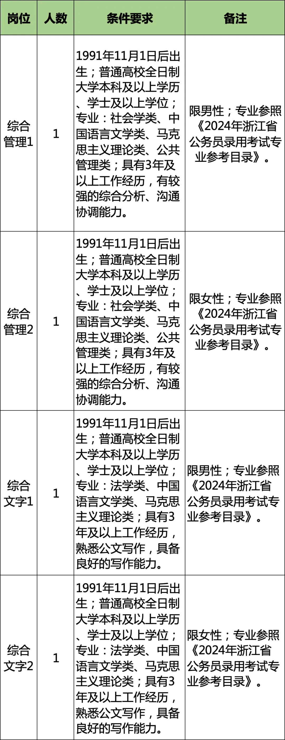 全国事业单位招聘，探索未来趋势与前瞻发展