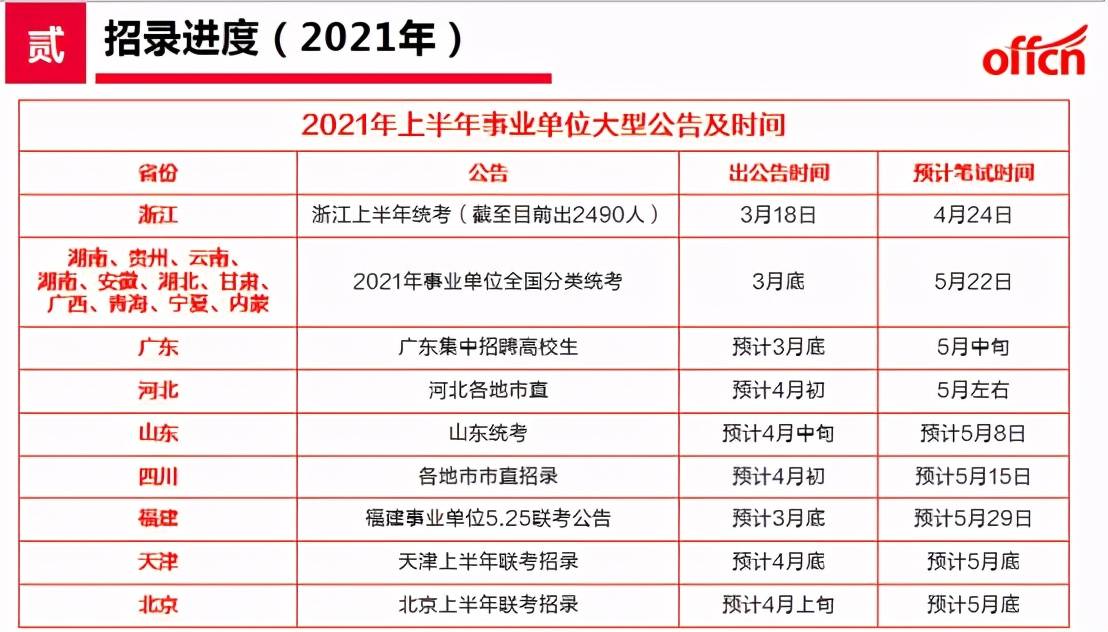 事业单位2021年度招聘岗位全景解析