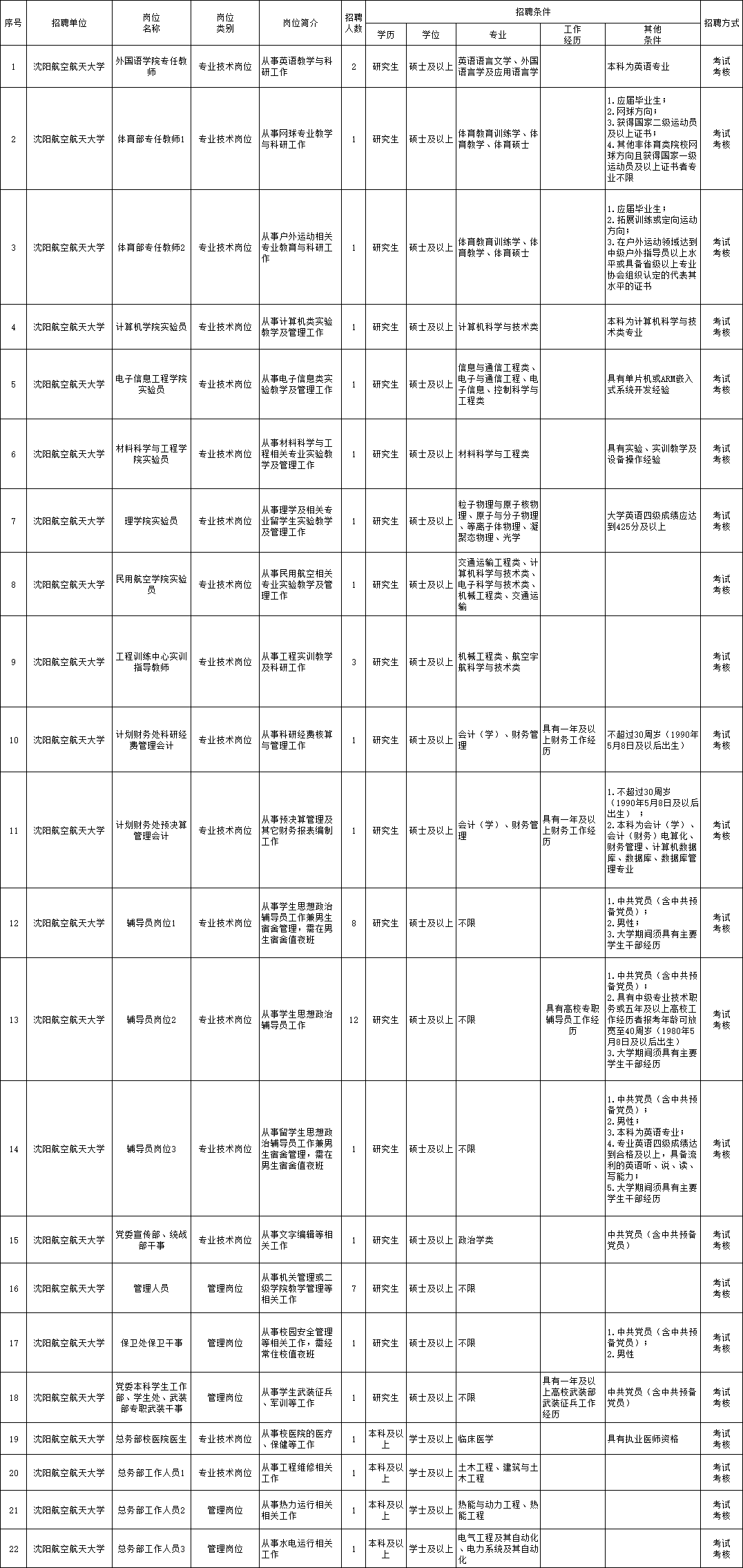 事业单位招聘岗位分析及其重要性探究