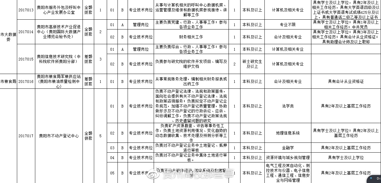 聚焦未来人才需求，事业单位招聘岗位的深度解读与展望（2023年）