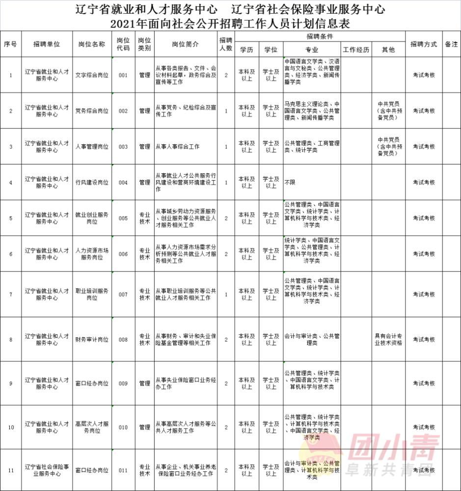 辽宁省直事业单位招聘，机遇与挑战同在