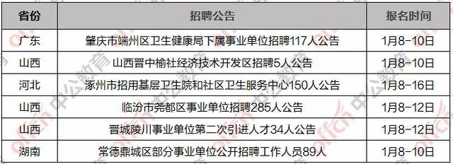 专科不限专业事业编，拓宽人才之路，助力事业腾飞