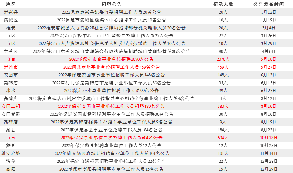 事业编大专学历岗位招聘概览，机会与挑战并存