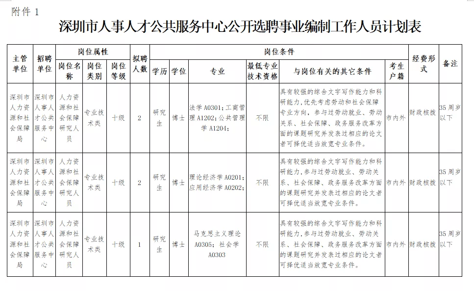 事业单位科研岗位，培育创新力量的摇篮