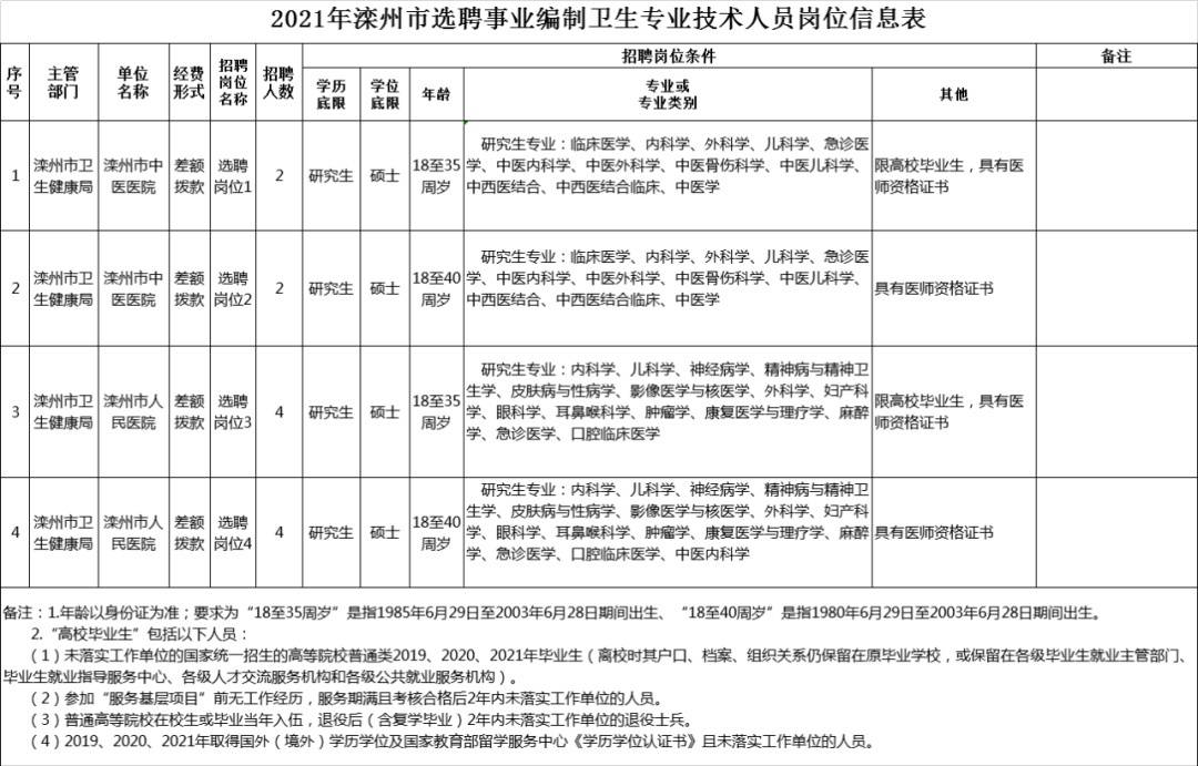 硕士事业编专业技术岗的职业发展无限可能探索