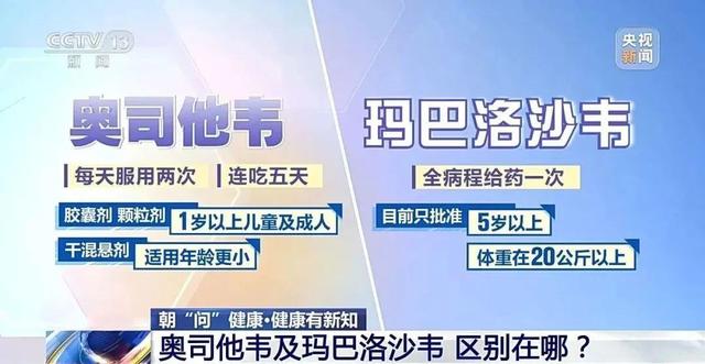 甲流防治，症状出现后48小时内用药最为关键的时机