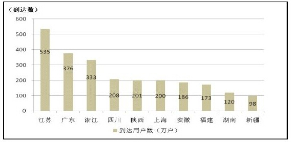 市场繁荣背后的驱动力揭秘，2024年A股新开户数近2500万户分析