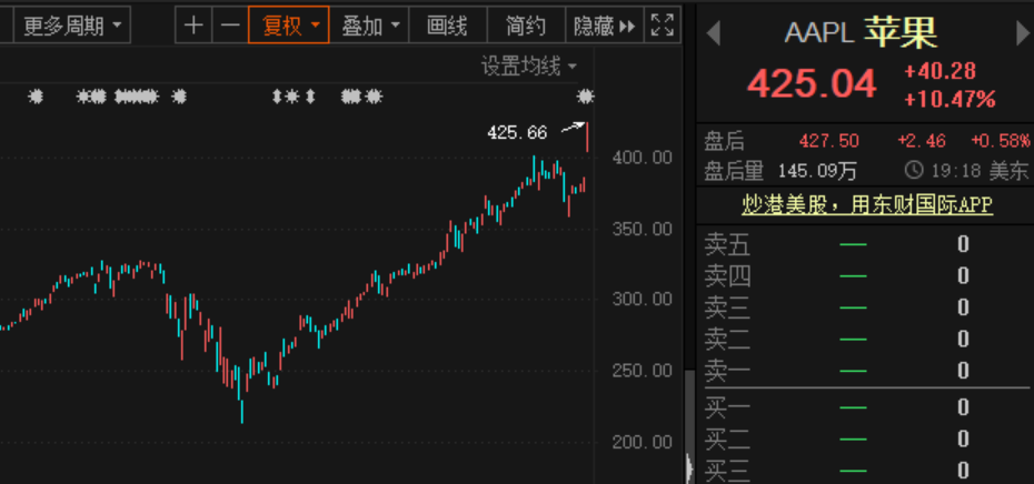 美科技股重塑全球资本市场力量，新一轮爆发引领市场风向标