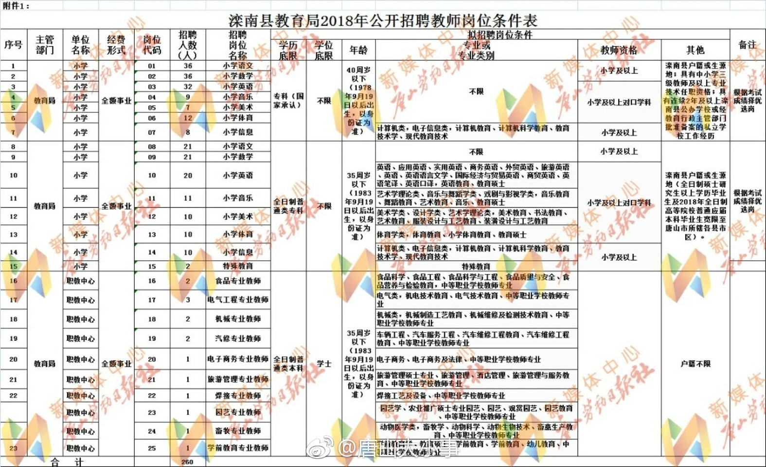 事业编招聘专业方向探索解读