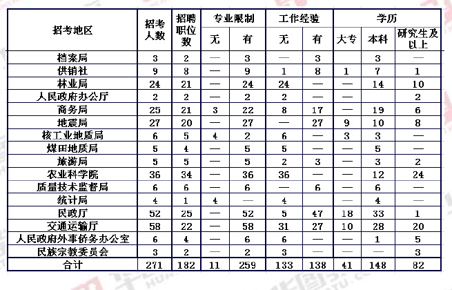 事业编招聘岗位深度分析，探寻机遇与挑战的平衡点