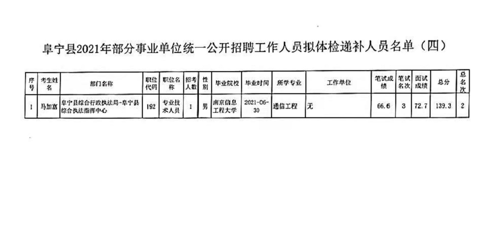 事业单位体检项目详解与注意事项解析