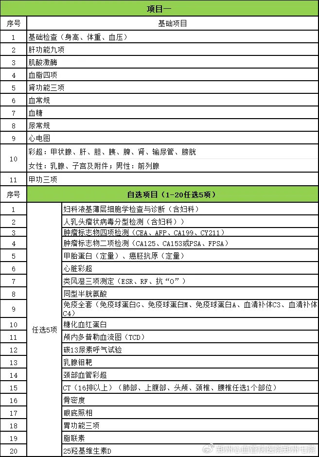 事业单位入职体检项目全面解析，健康保障一览表