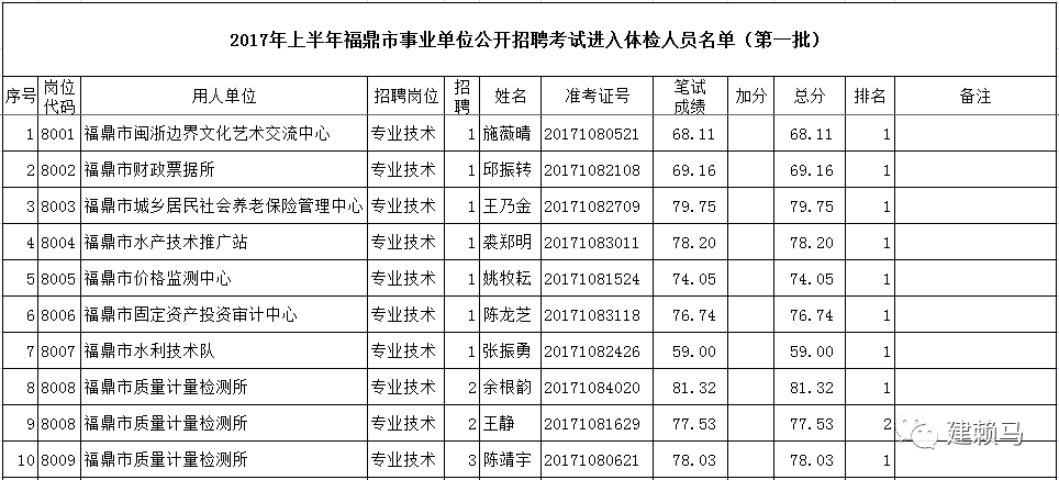 广东事业编体检标准