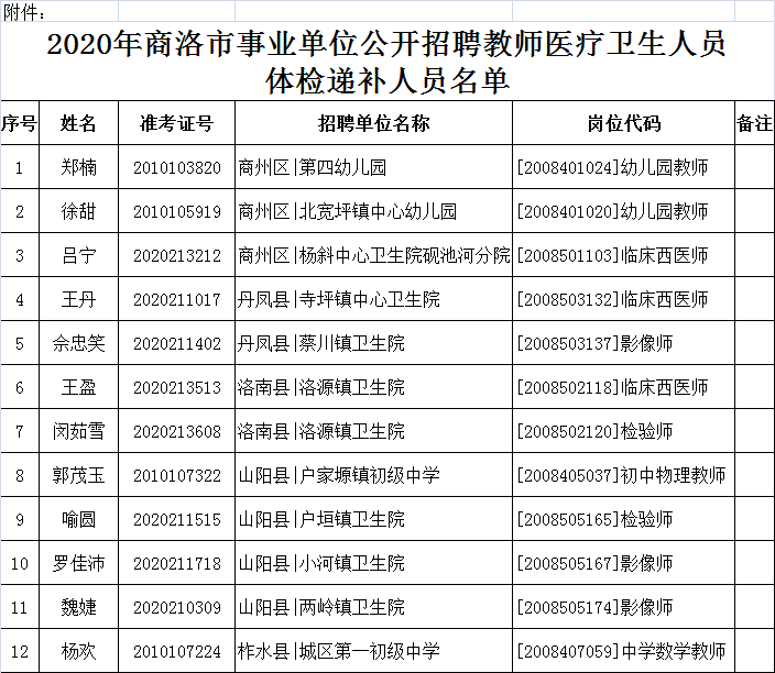 事业单位招聘体检项目详解与注意事项提醒